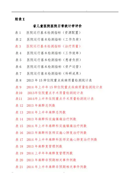 医院运行基本监测指标