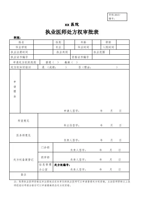 执业医师处方权申请表