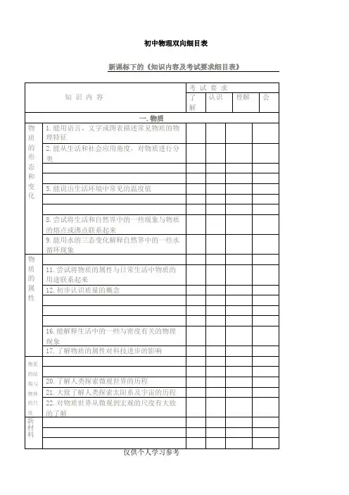 初中物理双向细目表