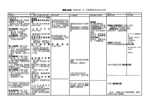 世界上古史图表