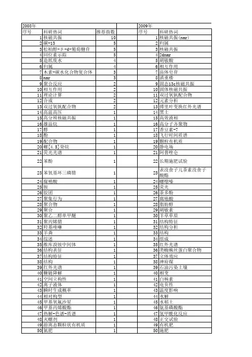 【国家自然科学基金】_13c核磁共振_基金支持热词逐年推荐_【万方软件创新助手】_20140801