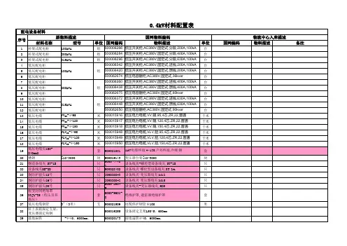 0.4kV材料配置表