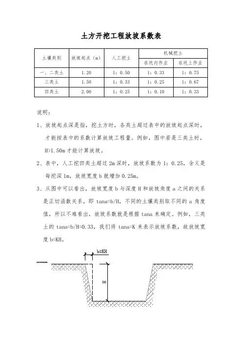 土方开挖工程放坡系数表