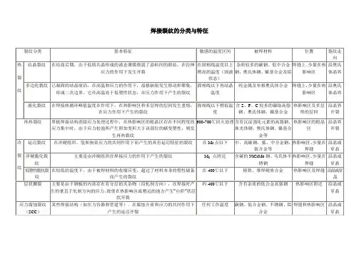 焊接裂纹的分类与特征