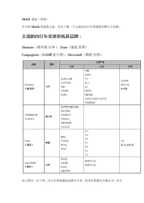 SRAM变速器介绍