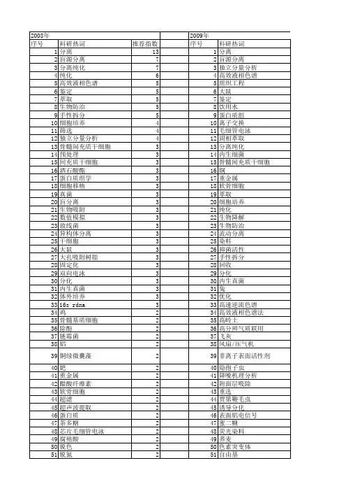 【国家自然科学基金】_分离效果_基金支持热词逐年推荐_【万方软件创新助手】_20140802