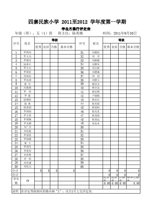五(1)班操行评定表