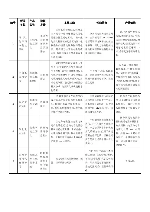 技术资料—与国内外技术的比较