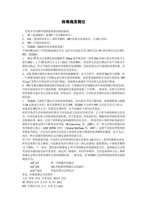 病毒滴度测定