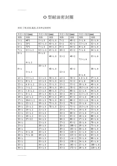 (整理)o型耐油密封圈规格表分析