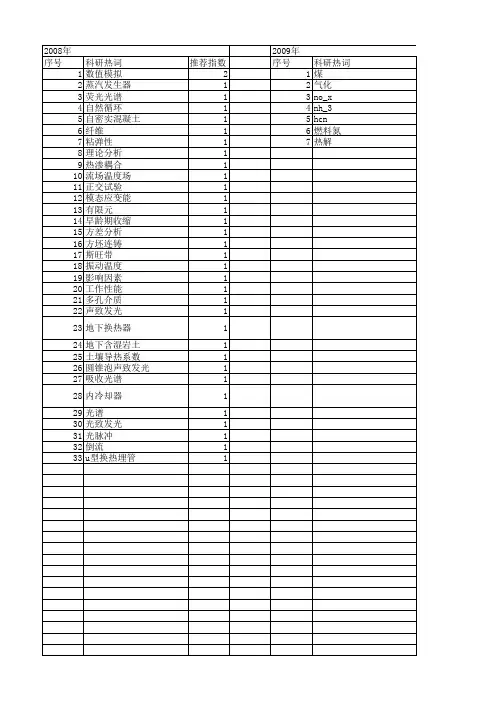 【国家自然科学基金】_u型管_基金支持热词逐年推荐_【万方软件创新助手】_20140801