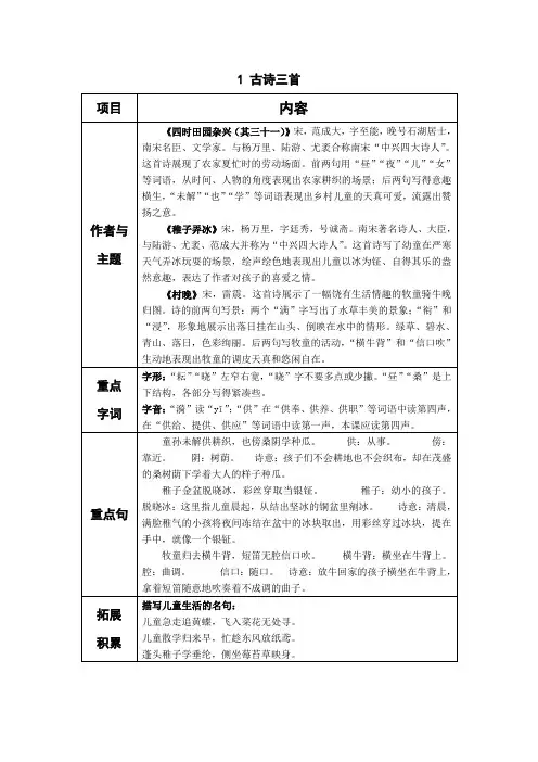 人教部编小学五下语文《 村晚》《四时田园杂兴》《稚子弄冰》课堂笔记