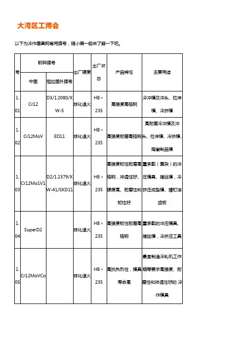 冷作模具钢常用牌号【详解】