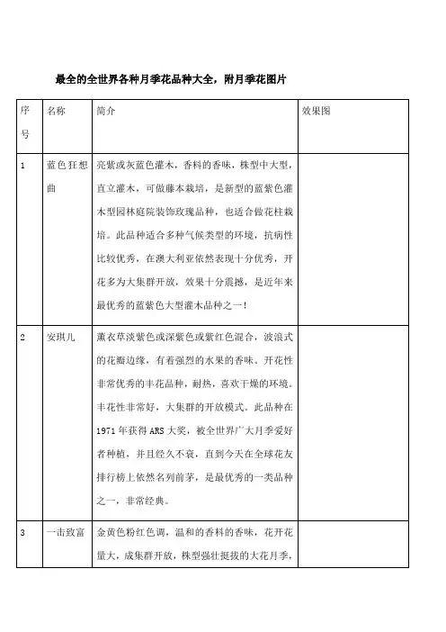 最全的全世界各种月季花品种大全,附月季花图片