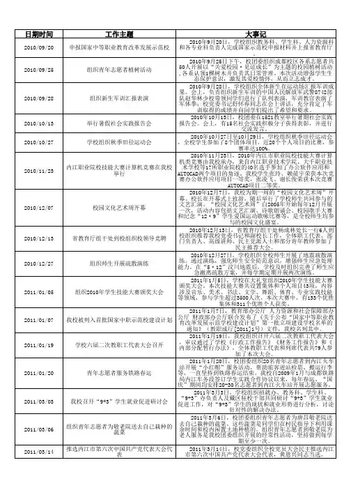 内江铁路机械学校大事记