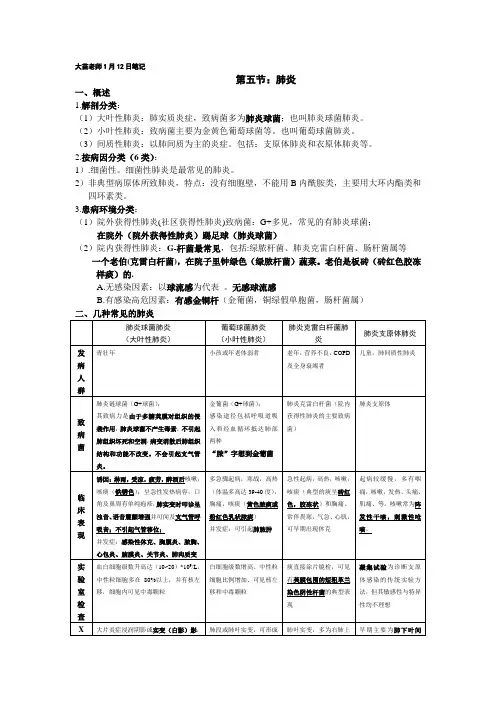 2011年呼吸系统第3讲：肺炎,肺脓肿,肺结核笔记