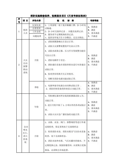 消防设施维修保养、检测服务项目《月度考核标准表》