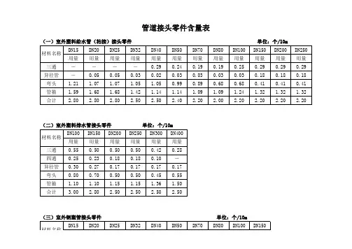 管道接头含量