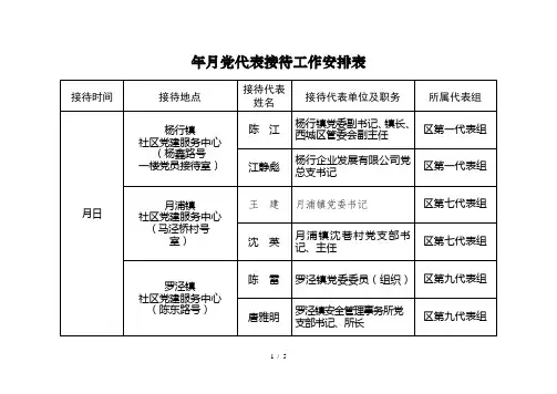 2019年4月党代表接待工作安排表