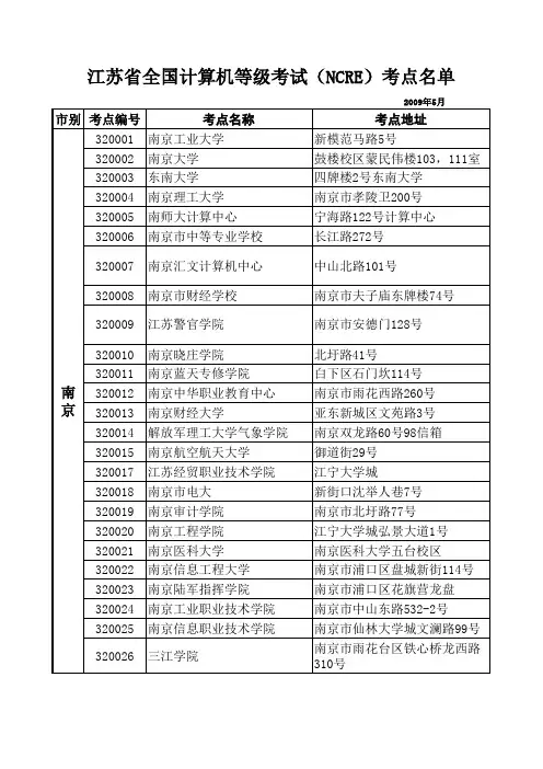 江苏省全国计算机等级考试(NCRE)考点名单