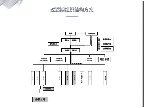 房地产公司组织结构、部门职责