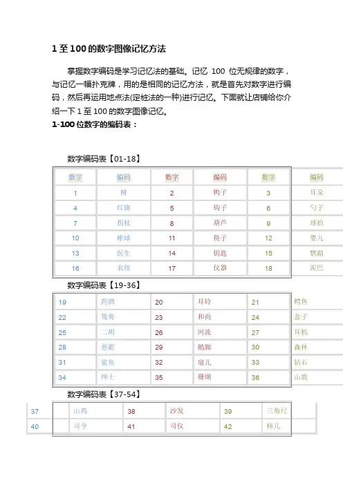 1至100的数字图像记忆方法