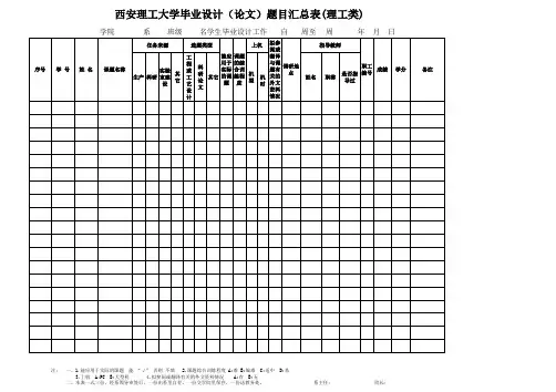 西安理工大学毕业设计(论文)题目汇总表(理工类)