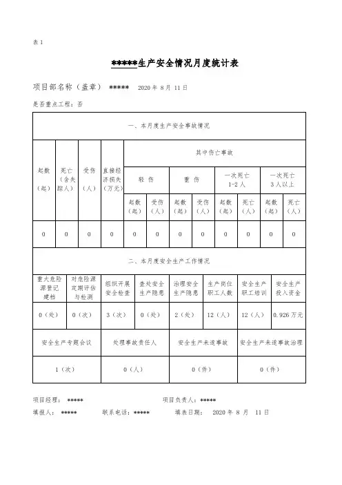 建筑施工单位安全生产月报表
