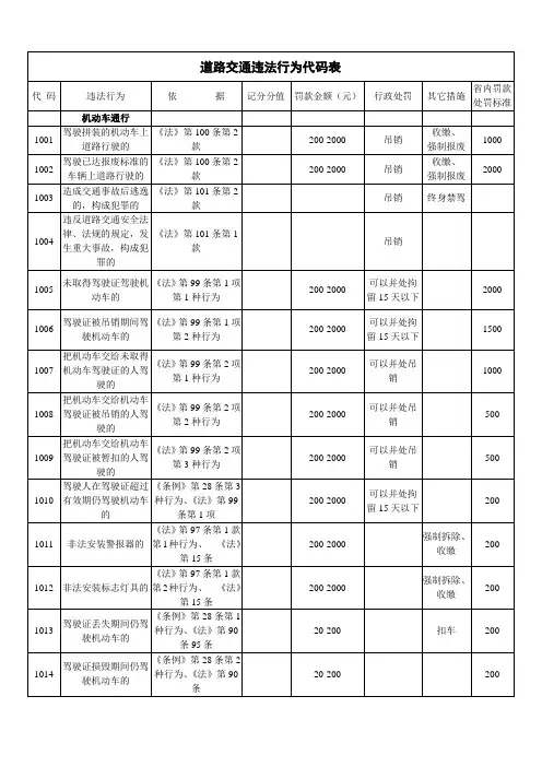道路交通违法行为代码表