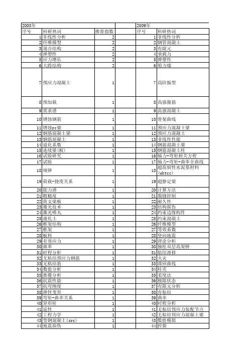 【国家自然科学基金】_弯矩-曲率_基金支持热词逐年推荐_【万方软件创新助手】_20140802