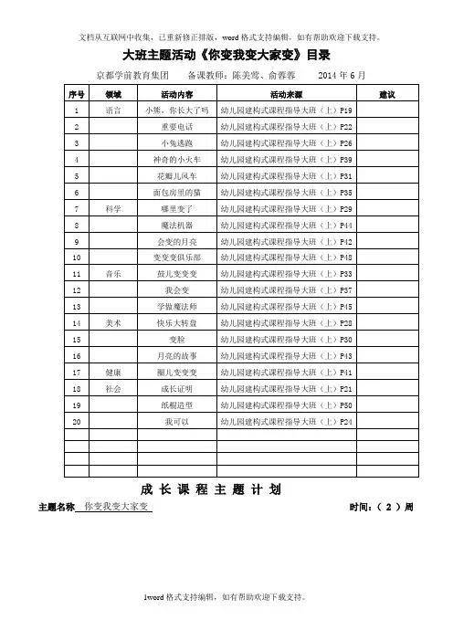 大班上主题计划你变我变大家变