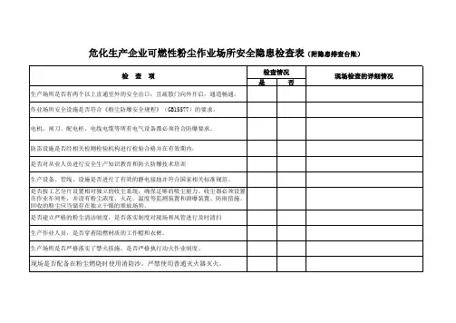 危化企业粉尘作业场所安全隐患检查表