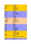 暗黑2 符文之语图文版(按符文等级排列)