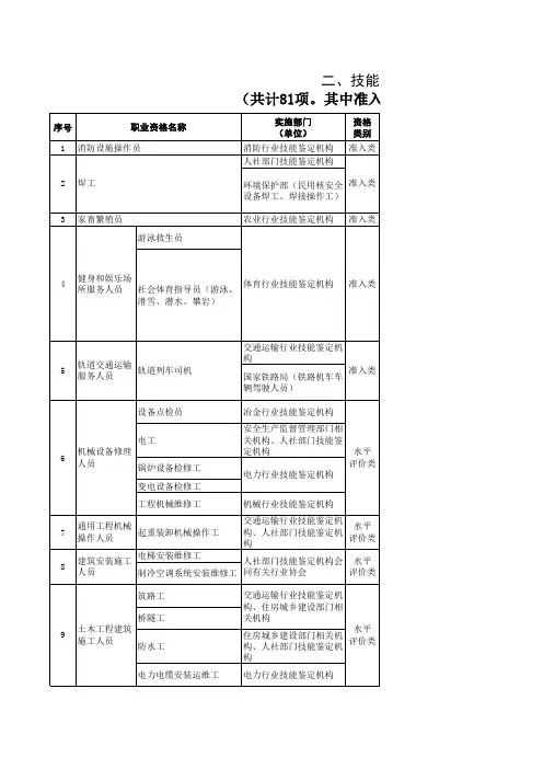2018国家执业资格名录