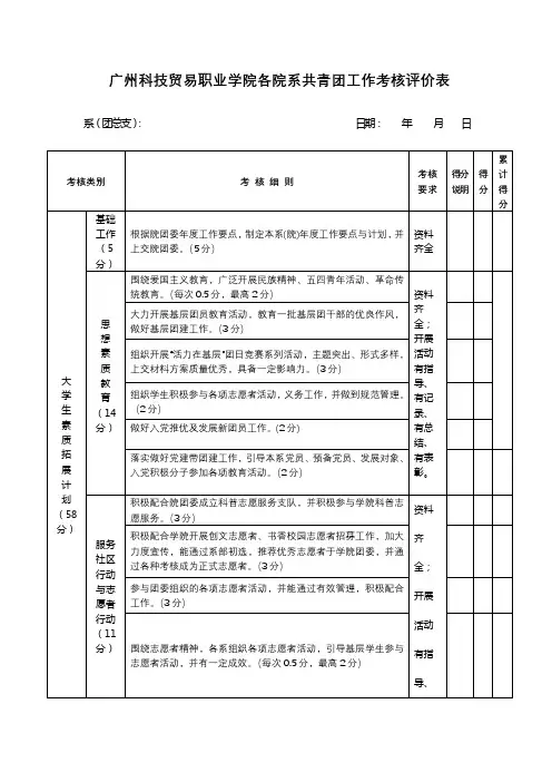 广州科技贸易职业学院各院系共青团工作考核评价表【模板】