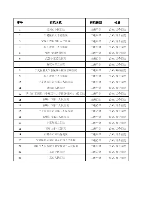 宁夏自治区二级以上公立医院大全