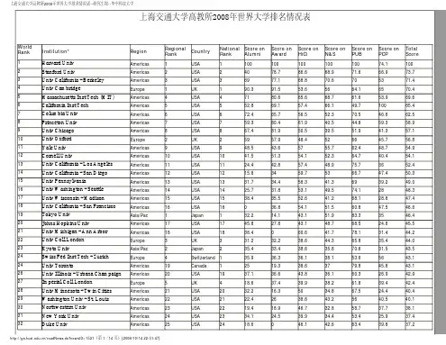上海交通大学高教所2008年世界大学排名情况表