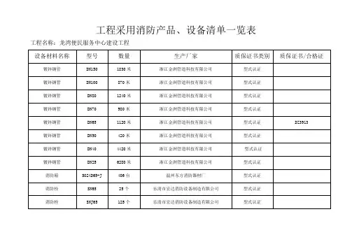 消防产品设备清单一览表