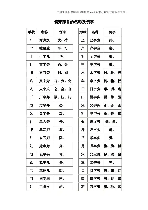 偏旁部首的名称及例字