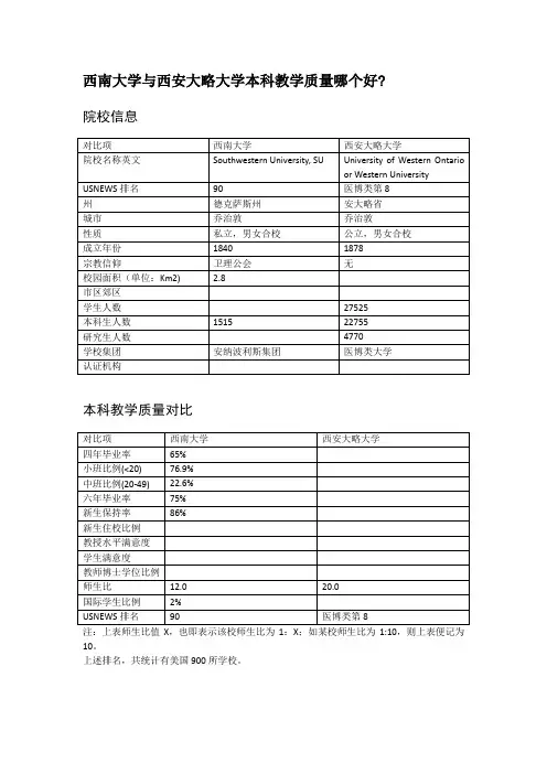 西南大学与西安大略大学本科教学质量对比