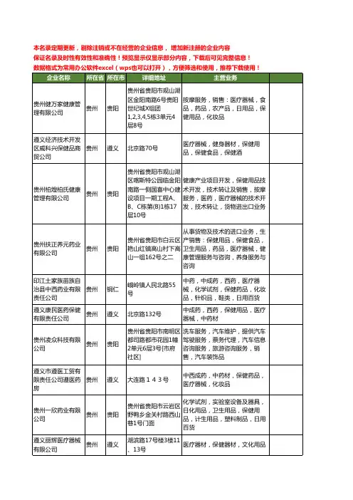 新版贵州省医疗保健器械工商企业公司商家名录名单大全24家
