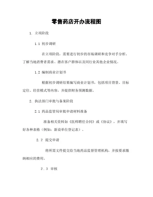 零售药店开办流程图