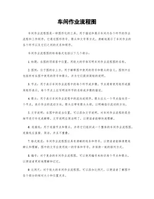 车间作业流程图