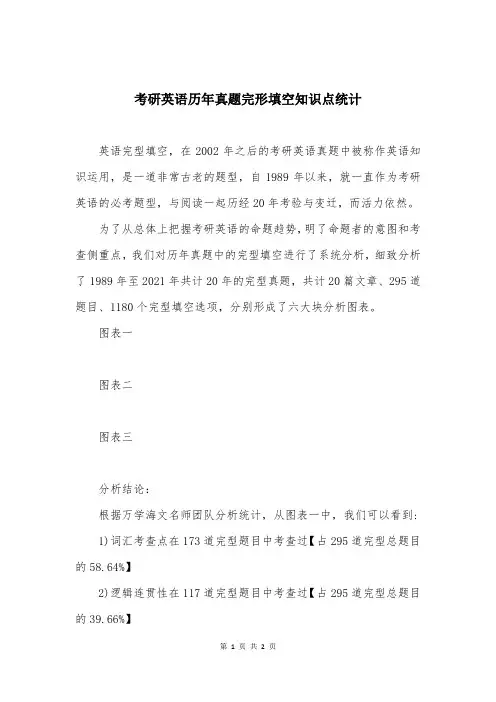 考研英语历年真题完形填空知识点统计