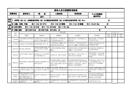人员绩效考核评分标准表