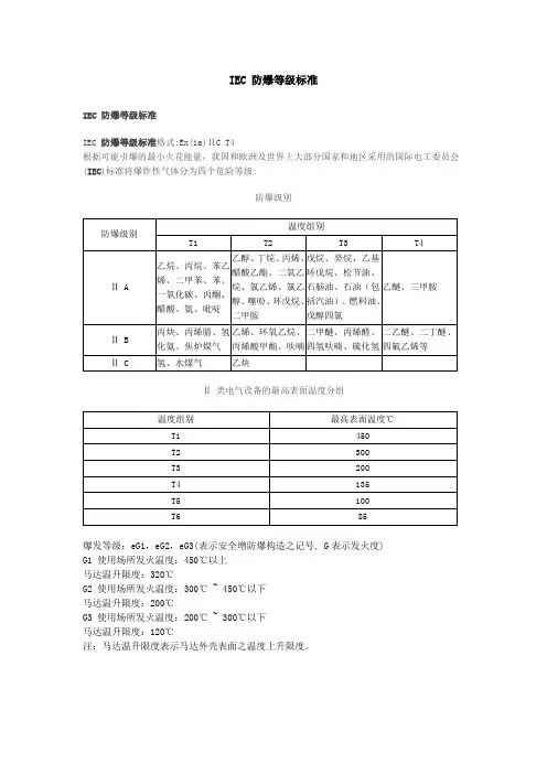 IEC_防爆等级标准[1]