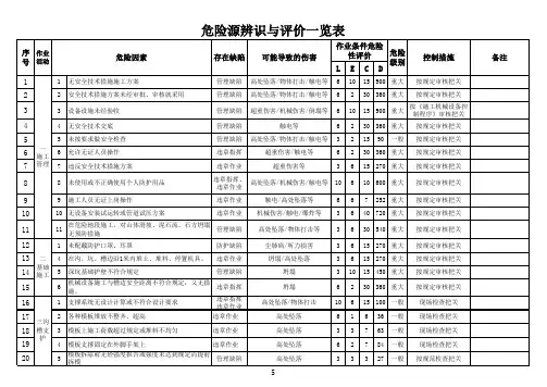 市政工程-危险源辨识与评价一览表