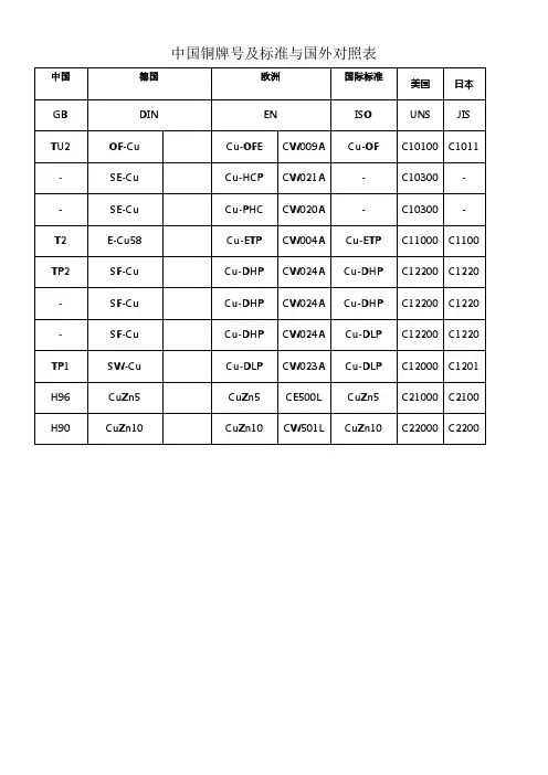 中国铜牌号及标准与国外对照表