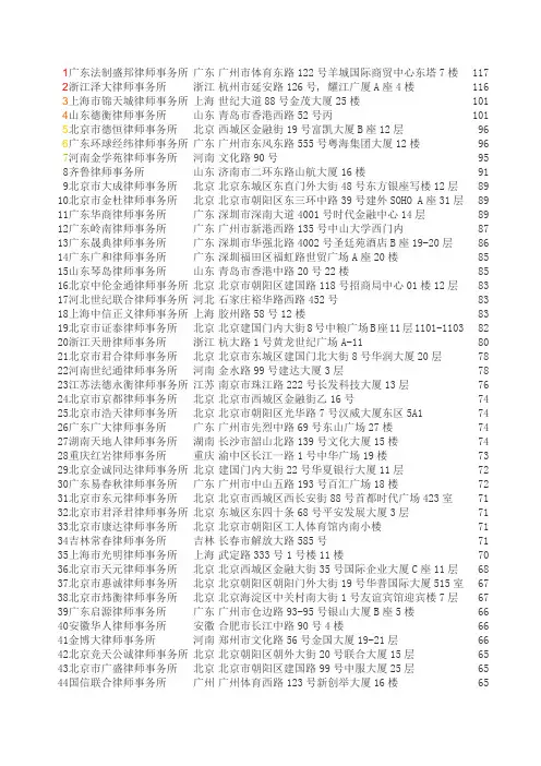 全国百强律师事务所权威排名