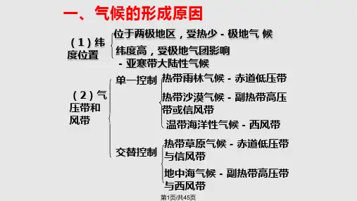 大气环境——气候类型的PPT课件